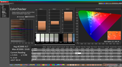 ColorChecker vor der Kalibrierung