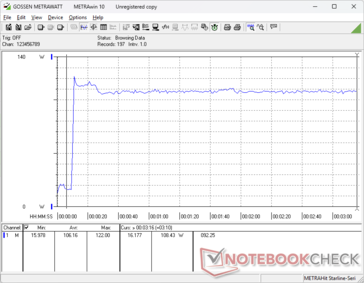 Prime95+FurMark Stress, eingeleitet bei 10-s-Marke