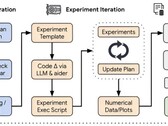 Die Konzeptzeichnung des AI Scientist für die autonome KI-Forschung (Bildquelle: arXiv)