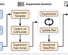 Die Konzeptzeichnung des AI Scientist für die autonome KI-Forschung (Bildquelle: arXiv)