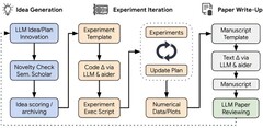 Die Konzeptzeichnung des AI Scientist für die autonome KI-Forschung (Bildquelle: arXiv)