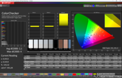 CalMAN ColorChecker