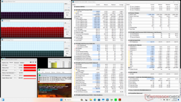 Prime95+FurMark, Stress