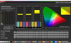 Farben (Farbmodus: Natürlich, Farbtemperatur: Standard, Zielfarbraum: sRGB)