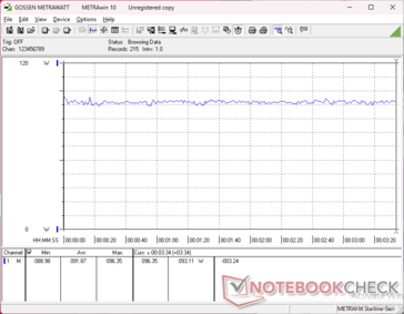 Cyberpunk 2077 1.080p Ultra, Verbrauch