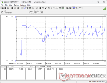 Prime95+FurMark Stress eingeleitet bei 10-s-Marke