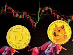 Die Kurse des Shiba Inu Coin und Dogecoin haben eine vergleichsweise unspektakuläre Woche hinter sich gebracht (Bild: Executium)