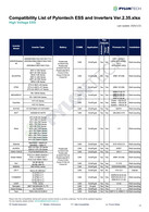 Pylontech Force-H3: Kompatibilität mit Wechselrichtern (Bildquellen: Pylontech)
