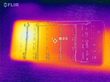 Heatmap Front