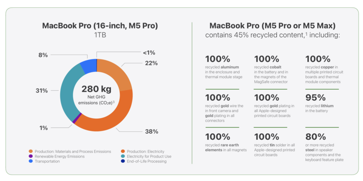 Umweltdaten MacBook Pro 16 M5 Pro