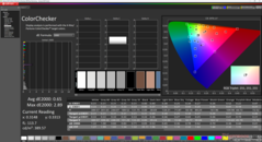 ColorChecker nach der Kalibrierung