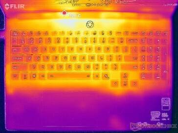 System im Leerlauf (C-Cover)