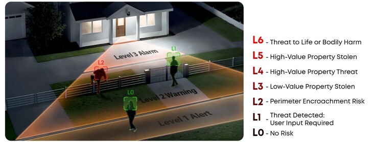 Die Erkennung von Bedrohungen soll abgestuft erfolgen können (Bildquelle: Anker)