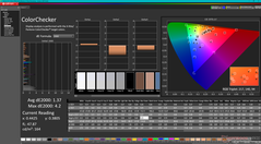 ColorChecker nach der Kalibrierung