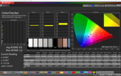 CalMAN ColorChecker kalibriert