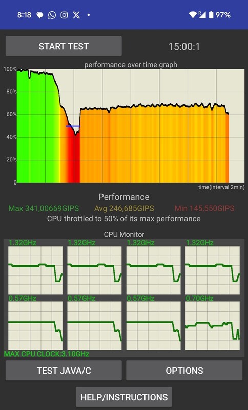Der Tensor G4 im Google Pixel 9 Pro XL kann seine Performance im Stresstest nicht halten. (Bildquelle: @callmeshazzam)