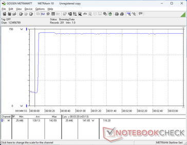 Prime95+FurMark Stress eingeleitet bei 10-s-Marke