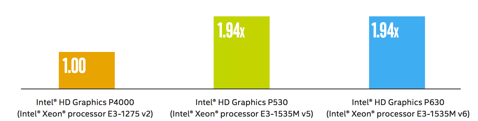 AMD Radeon 520 vs Intel Iris Plus 